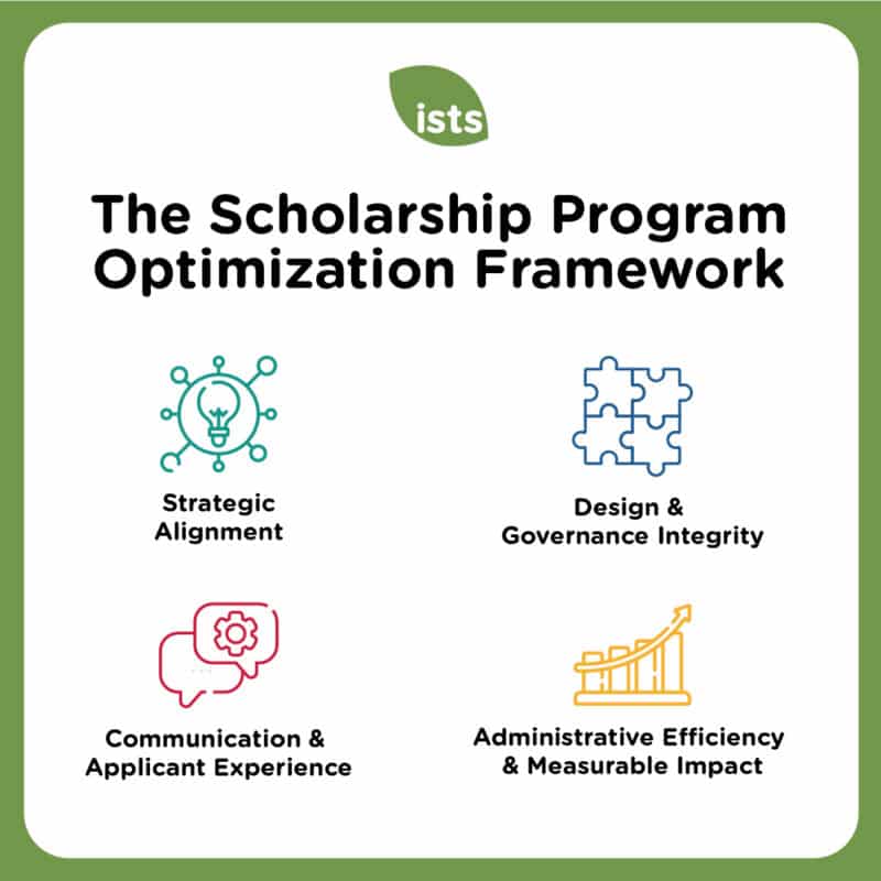 Scholarship Program Optimization Visual