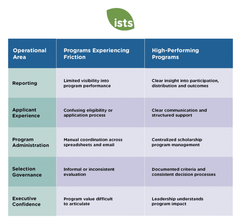 Operational Blueprint